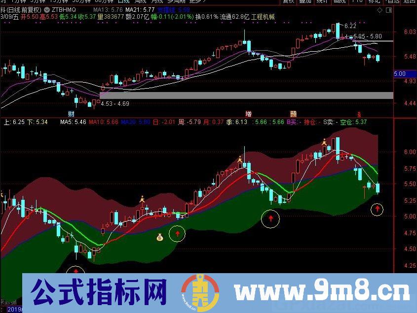 妥妥赚 稳定盈利 短线利器 只要不贪 盆满钵满 通达信副图指标 源码 贴图 无未来