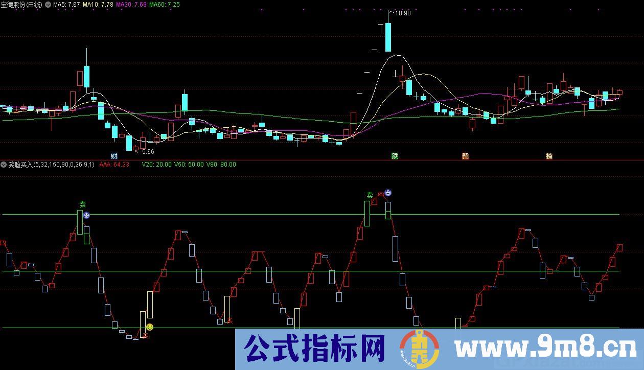 笑脸买入 通达信副图指标 源码 贴图
