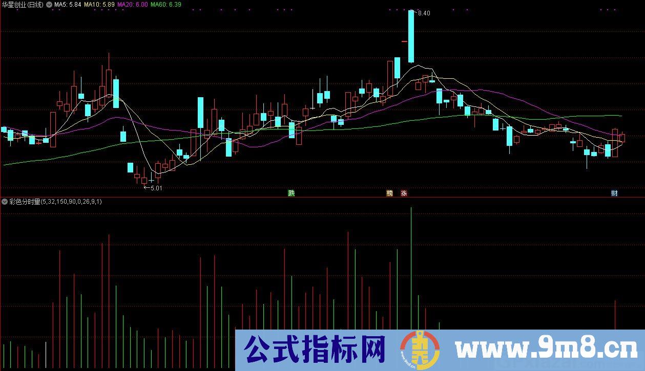 彩色分时量 通达信副图指标 源码 贴图