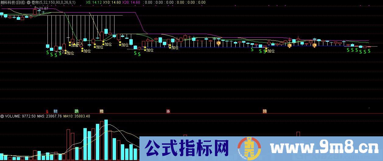 卷帘 卷帘操作 通达信主图指标 源码 贴图