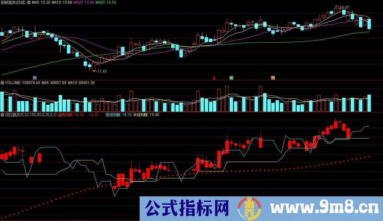 见红就买 通达信/大智慧通用副图指标 源码 贴图