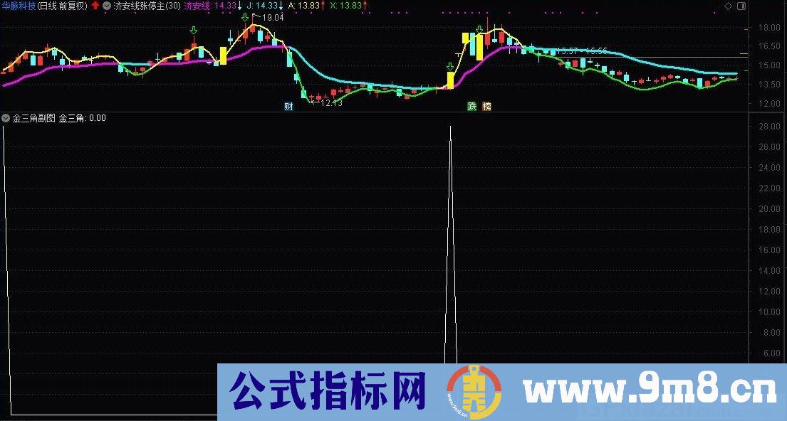 金三角副图 通达信副图指标 源码 贴图 无未来函数