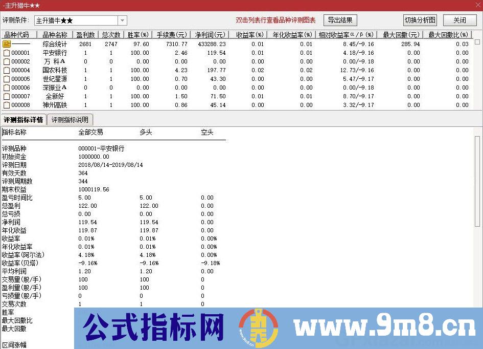 主升上车 主升猎牛 通达信副图/选股指标 源码 贴图