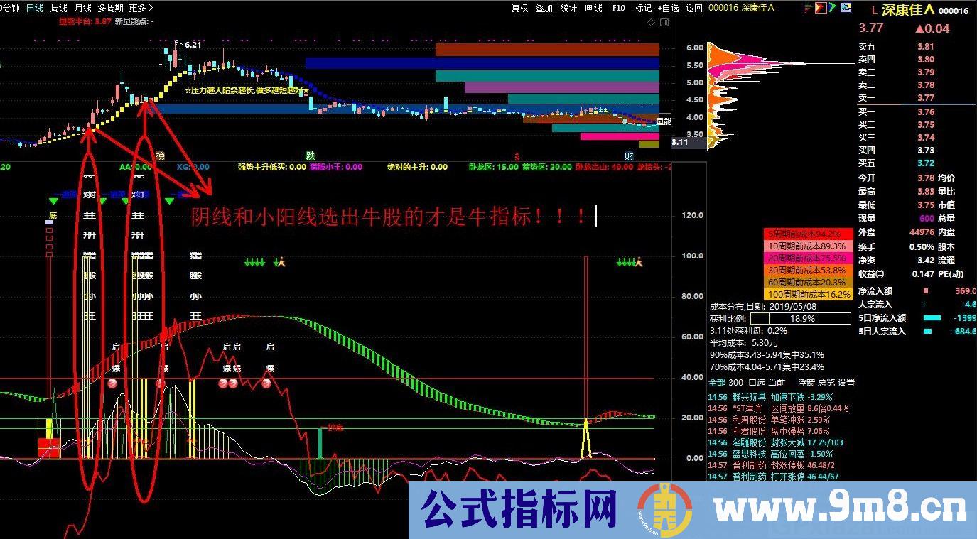 主升上车 主升猎牛 通达信副图/选股指标 源码 贴图