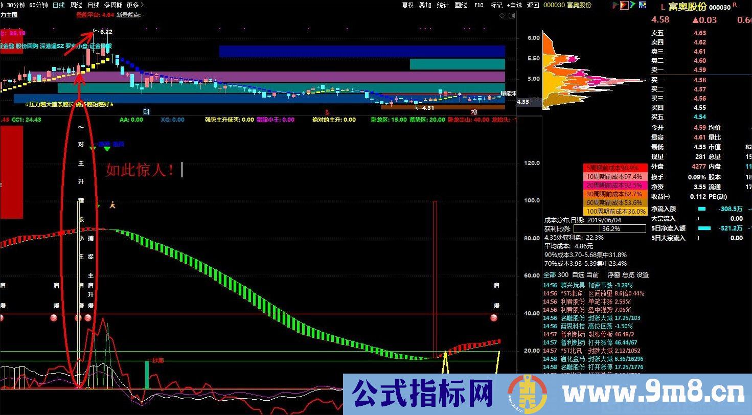 主升上车 主升猎牛 通达信副图/选股指标 源码 贴图