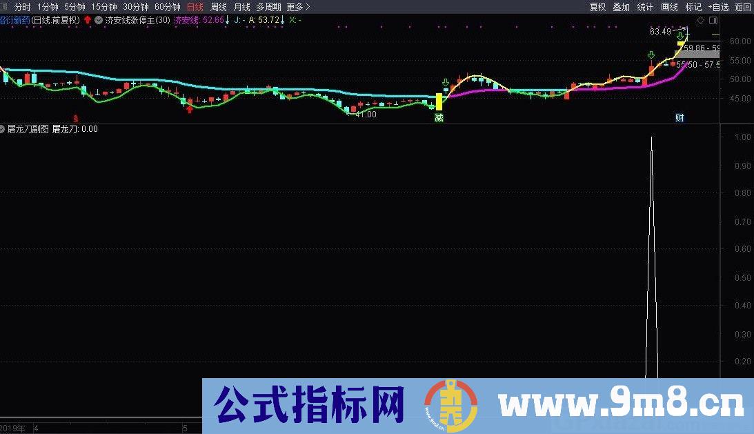 屠龙刀 通达信副图/选股指标 贴图 无未来