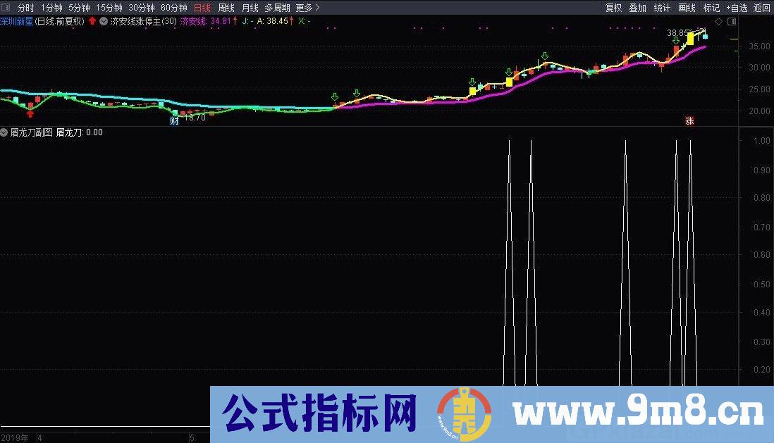 屠龙刀 通达信副图/选股指标 贴图 无未来
