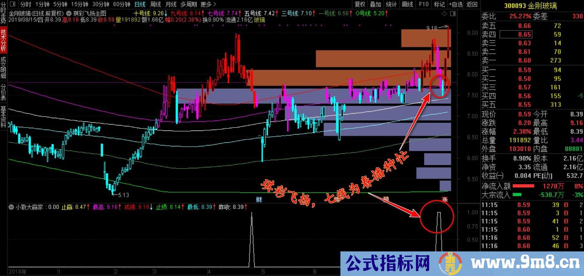 琪彩飞扬 通达信主图指标 贴图