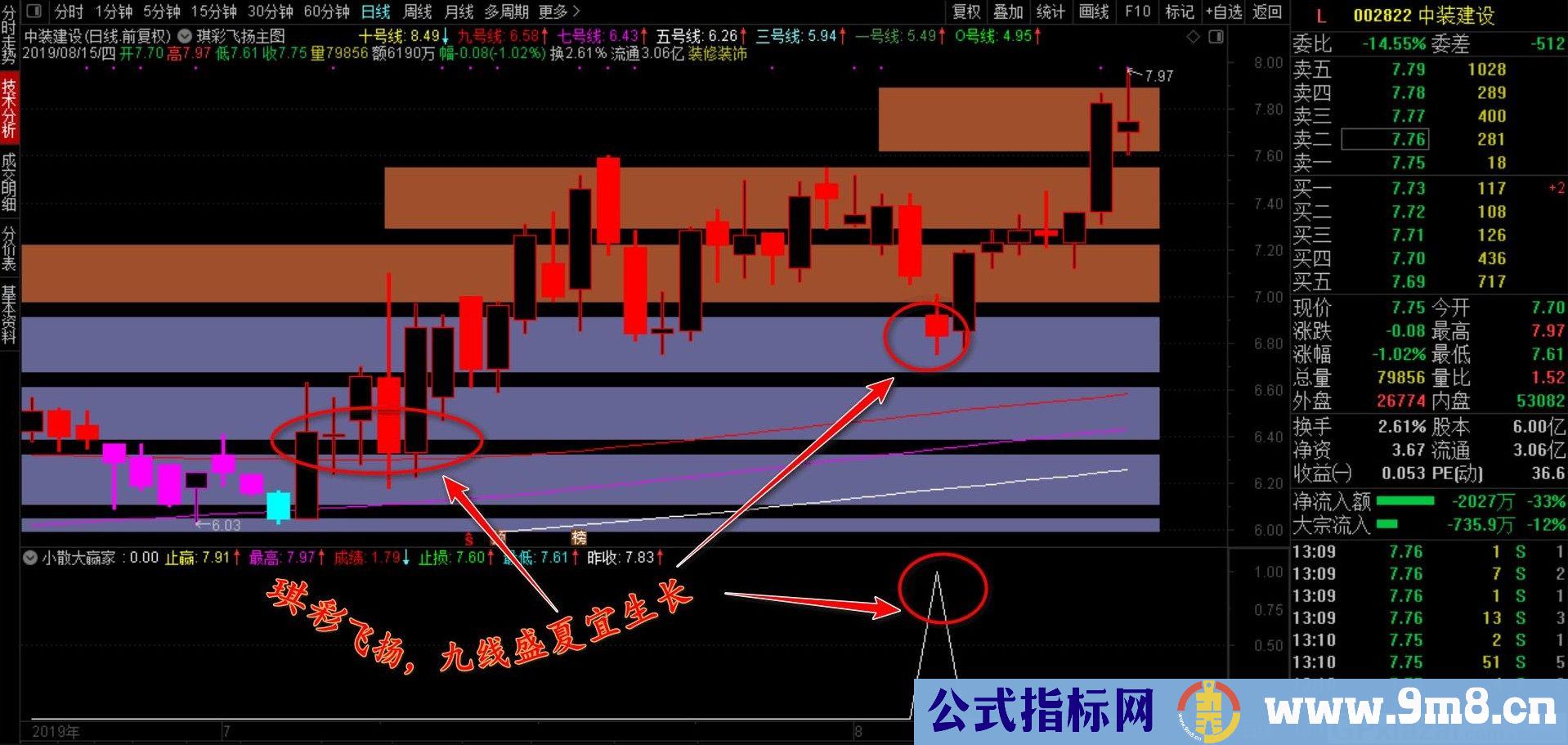 琪彩飞扬 通达信主图指标 贴图 