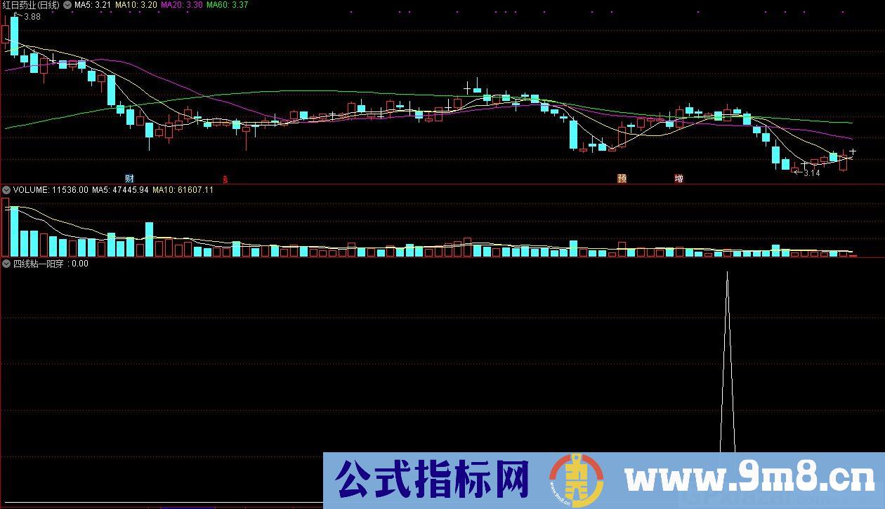四线粘合一阳穿 通达信选股指标 源码 贴图