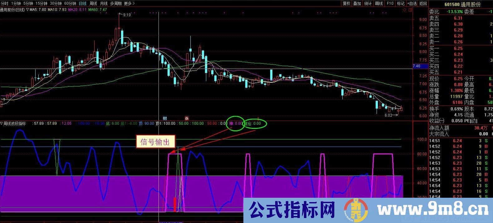 周线波段指标 通达信副图指标 源码 贴图