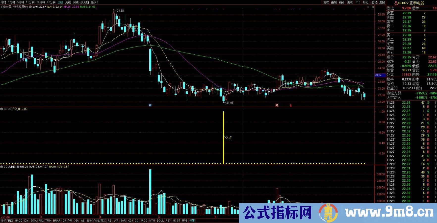 每天赚一点 通达信副图指标 源码 贴图