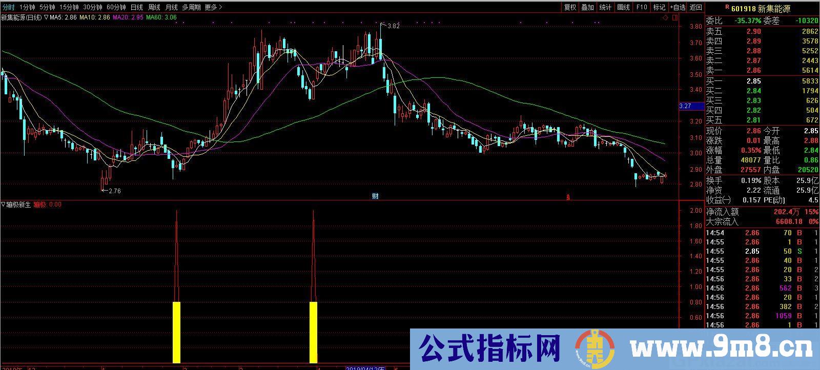蹦极新生 通达信副图指标 源码 贴图 无未来