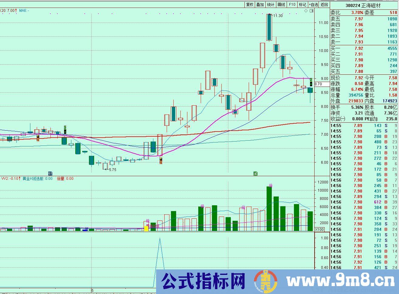 底部涨停多方炮 通达信选股/副图指标 源码 贴图 无未来