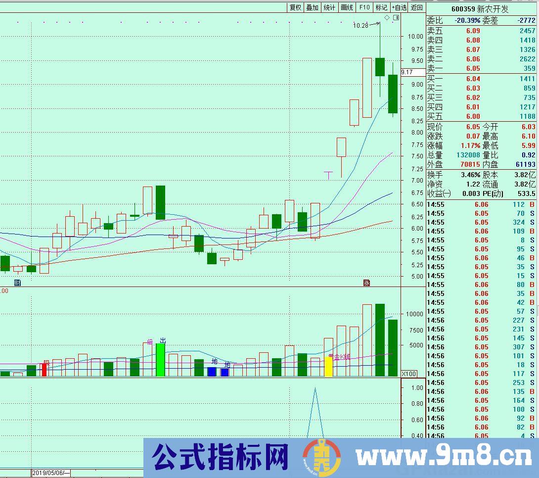 底部涨停多方炮 通达信选股/副图指标 源码 贴图 无未来