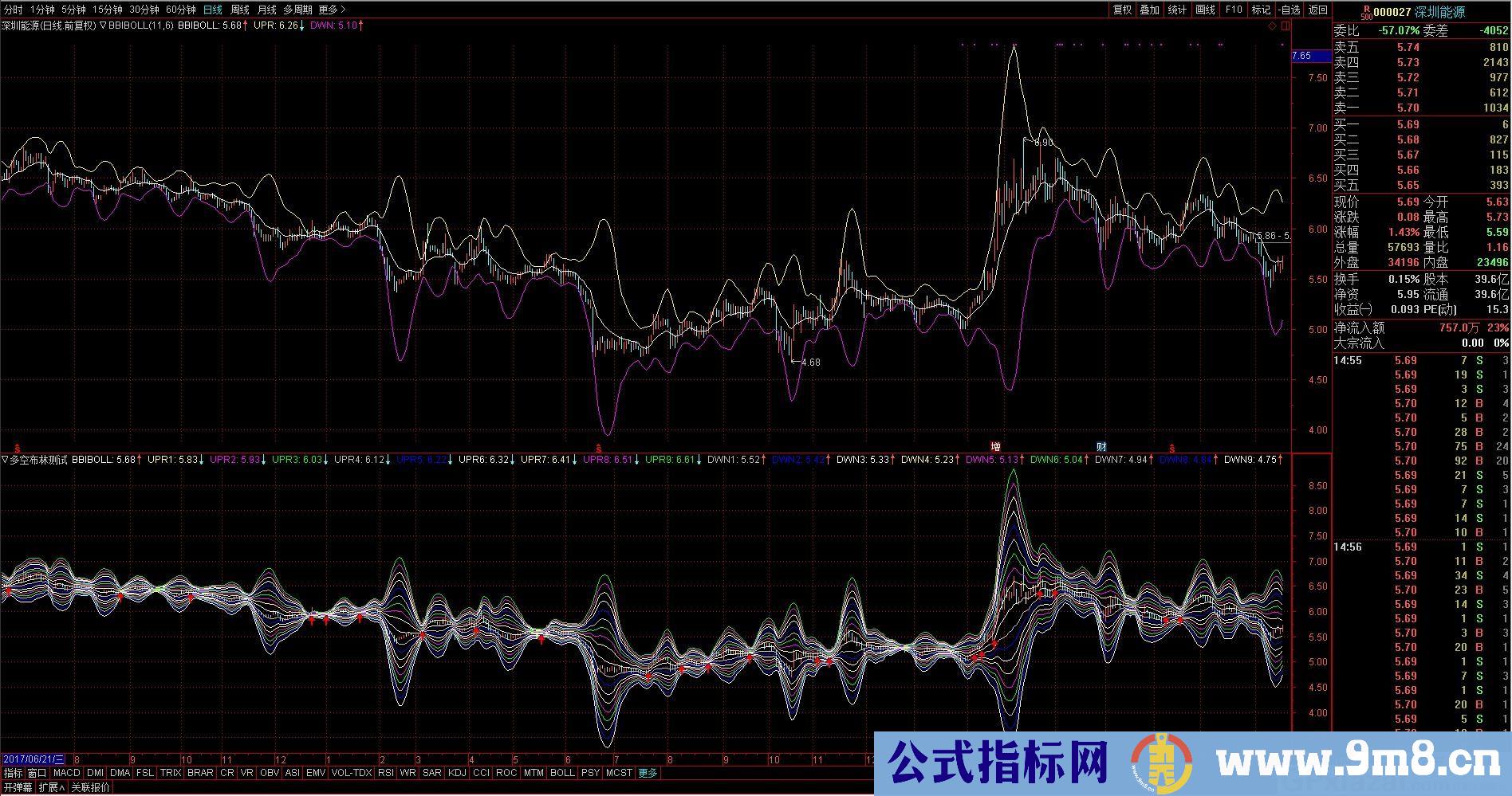 多空布林测试 很好的波段指标 通达信副图指标 源码 贴图