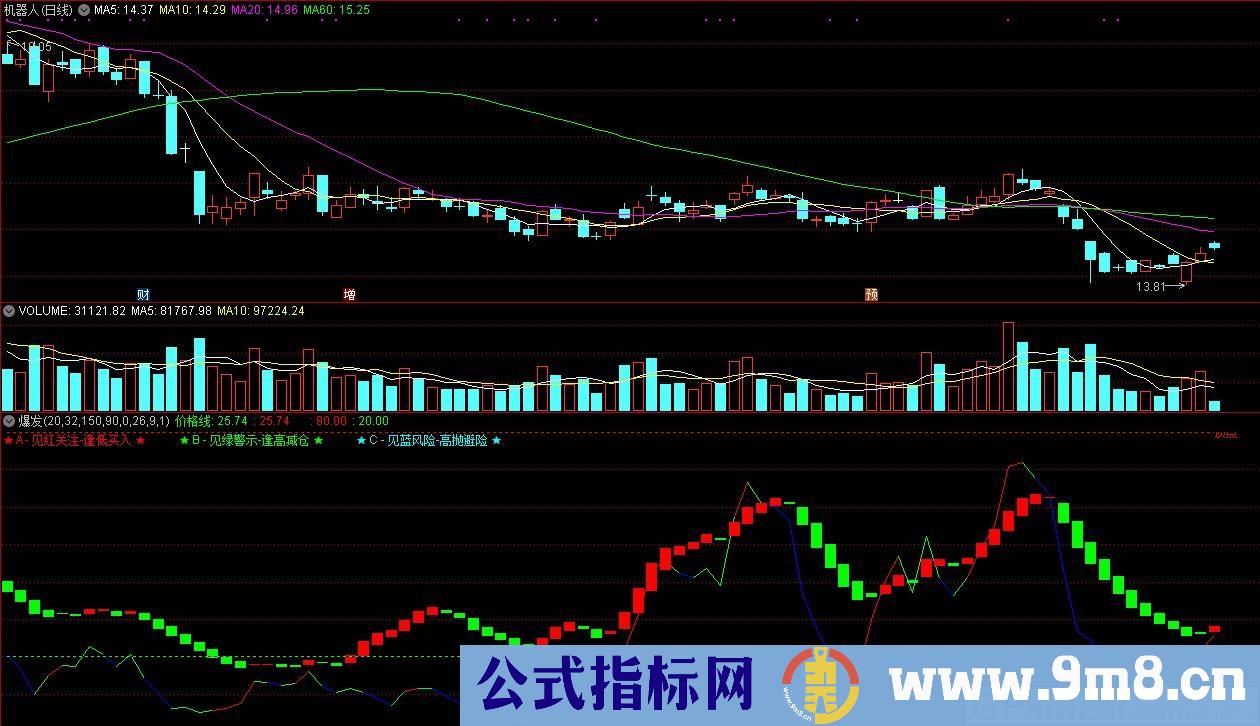 不在沉默中爆发就在沉默中灭亡 通达信副图指标 源码 贴图