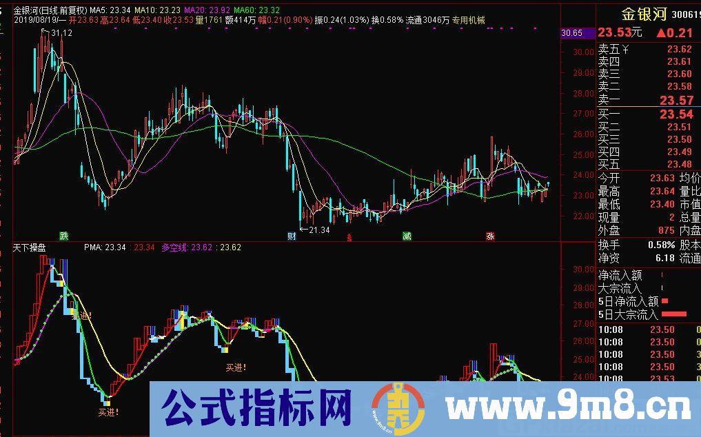 天下操盘 通达信主图指标 九毛八公式指标网 用法说明