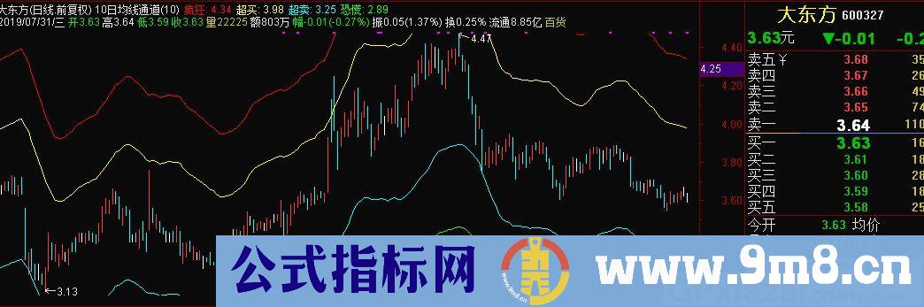 10日均线通道(分钟线可用) 通达信指标 源码 贴图