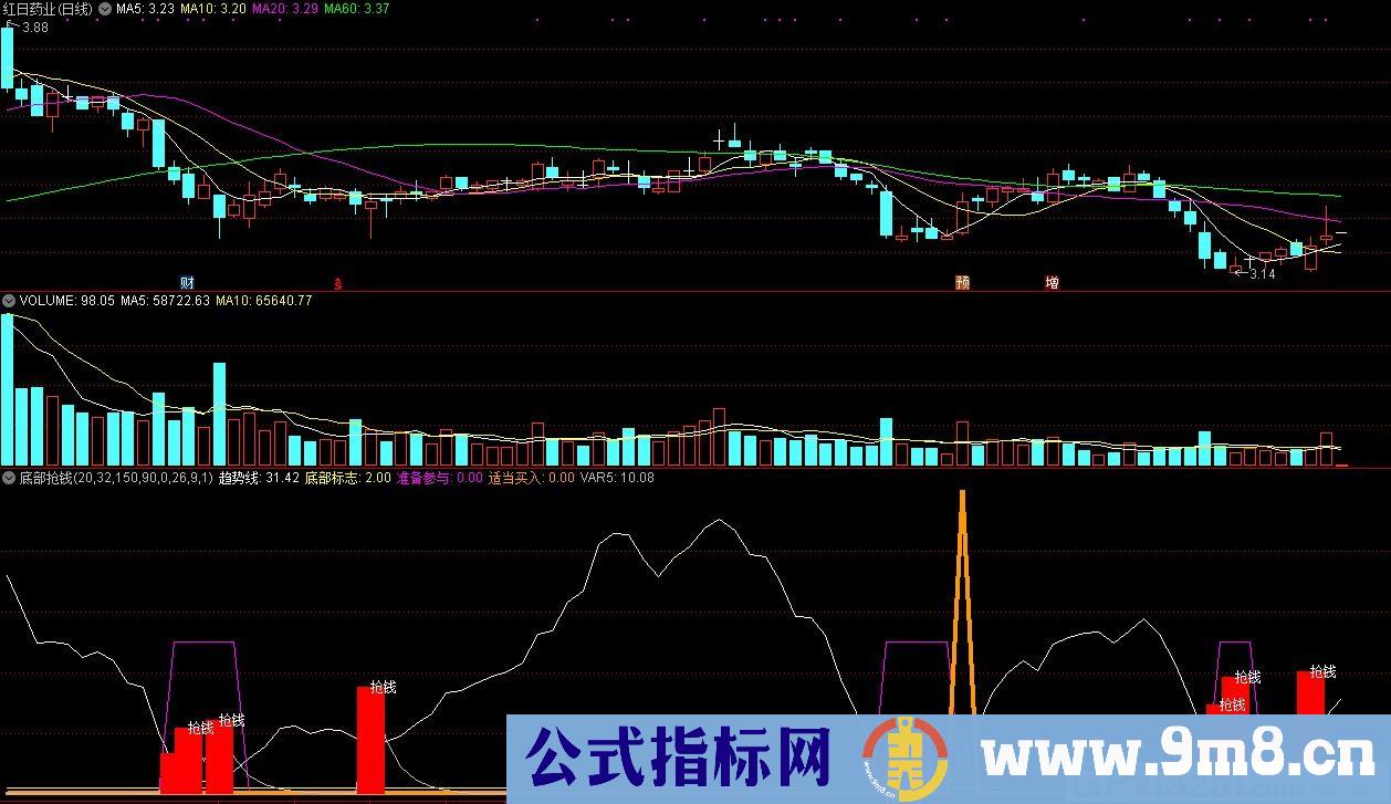 底部抢钱 底部标志 通达信副图指标 源码 贴图