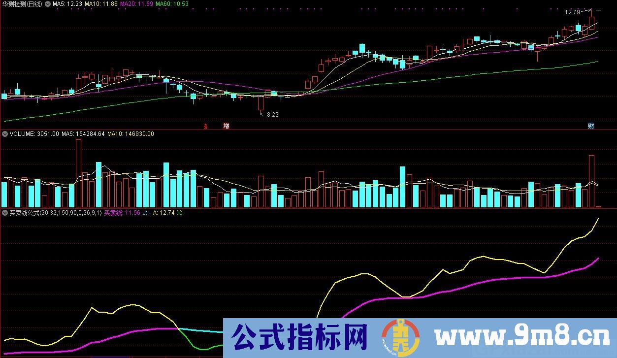 买卖线 通达信副图指标 源码 贴图