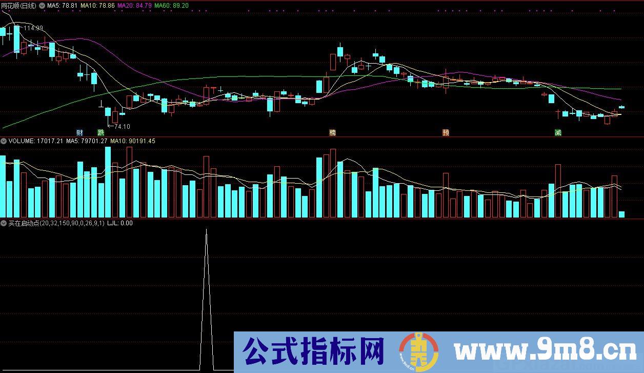 买在启动点 通达信副图/选股指标 源码 贴图
