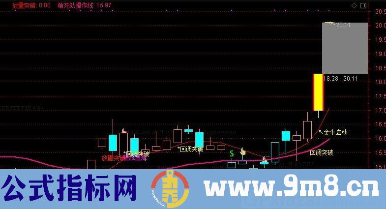 金牛主图 买卖线 达信主图指标 源码 贴图