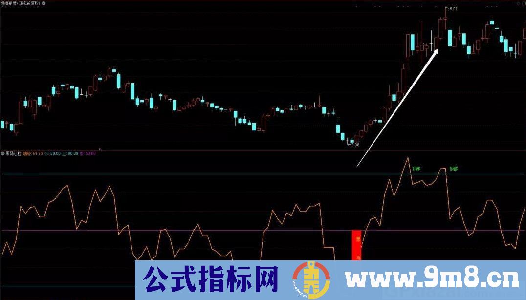 黑马红柱 通达信副图指标 源码 贴图