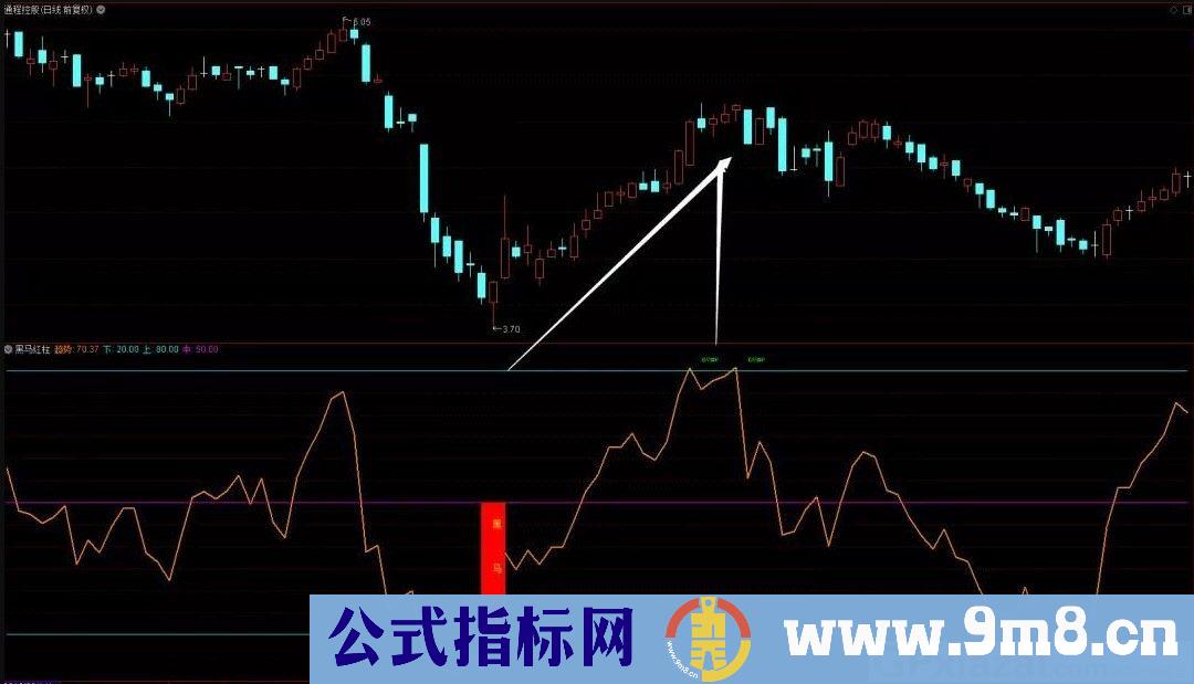 黑马红柱 通达信副图指标 源码 贴图