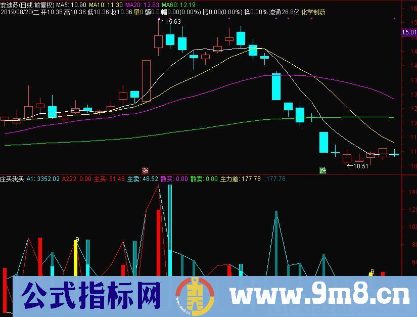 庄买我买 主卖散卖 达信图指标 源码 贴图