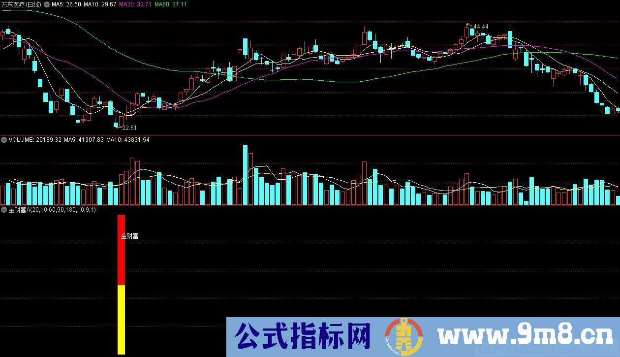 金财富A 通达信副图指标 源码 贴图