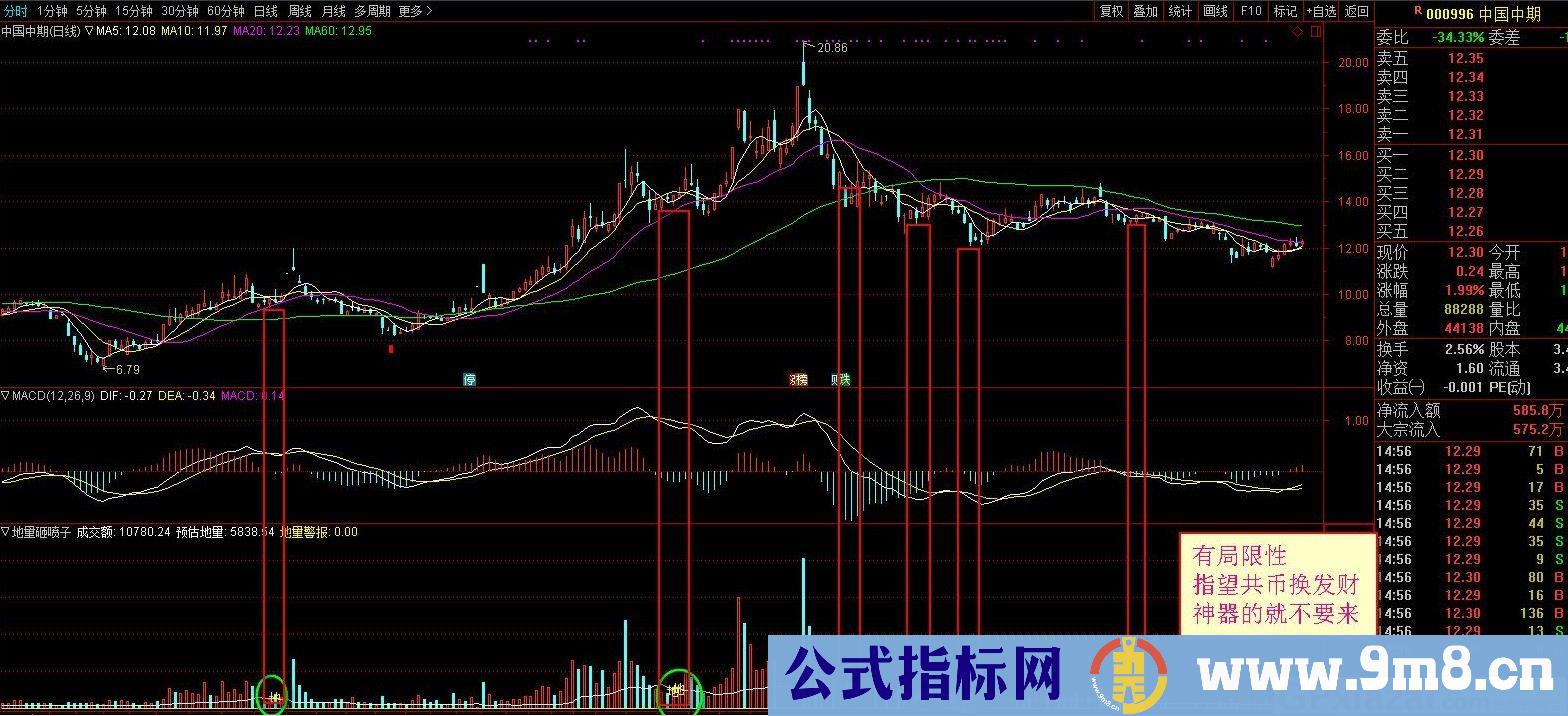 地量砸喷子 预估地量 通达信副图指标 源码 贴图
