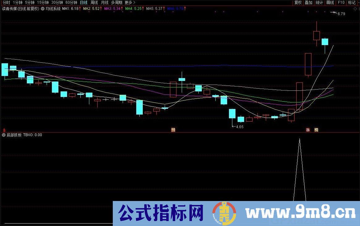 涨停回马枪之二 底部捉妖 通达信/大智慧通用副图/选股指标 源码 贴图 原创指标