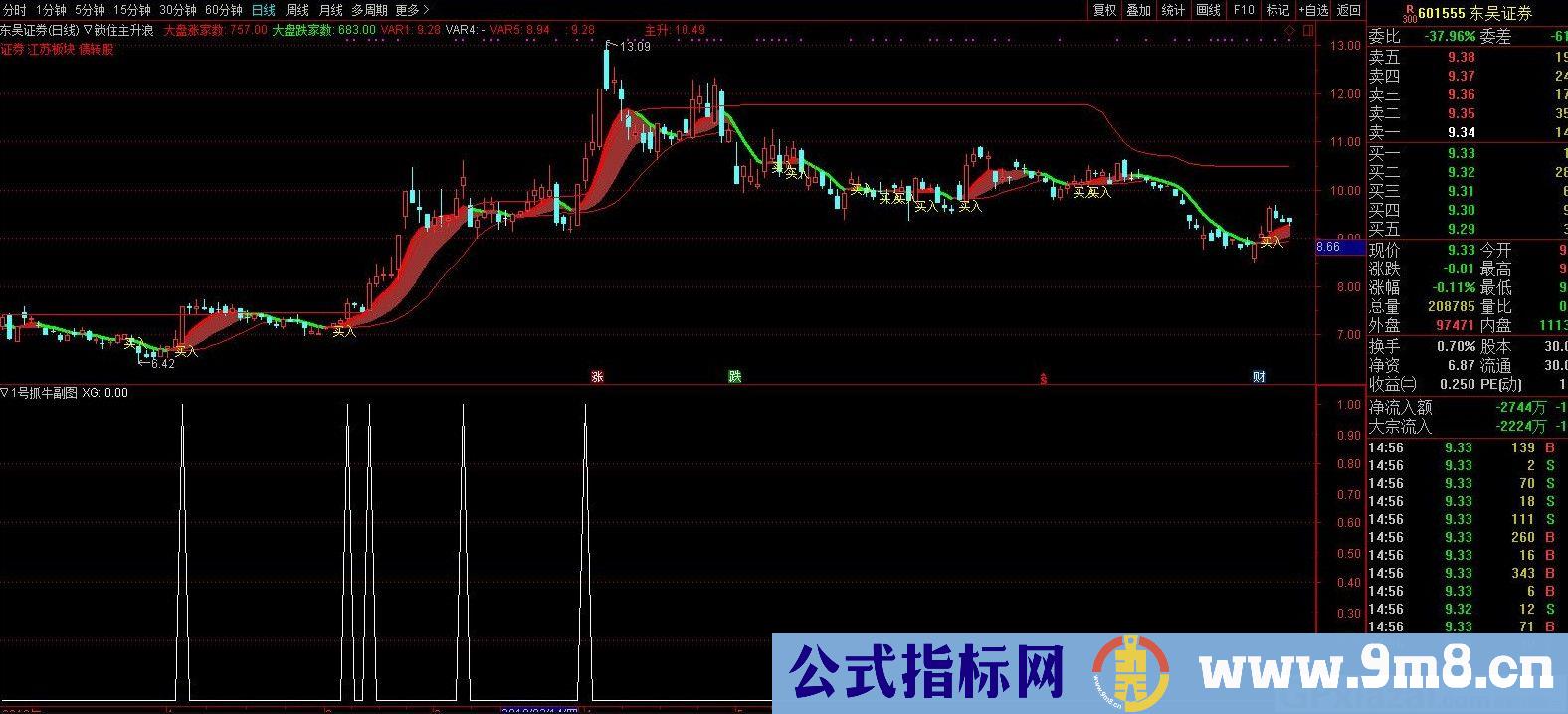 锁住主升浪 稳健主升 通达信主图指标 九毛八公式指标网