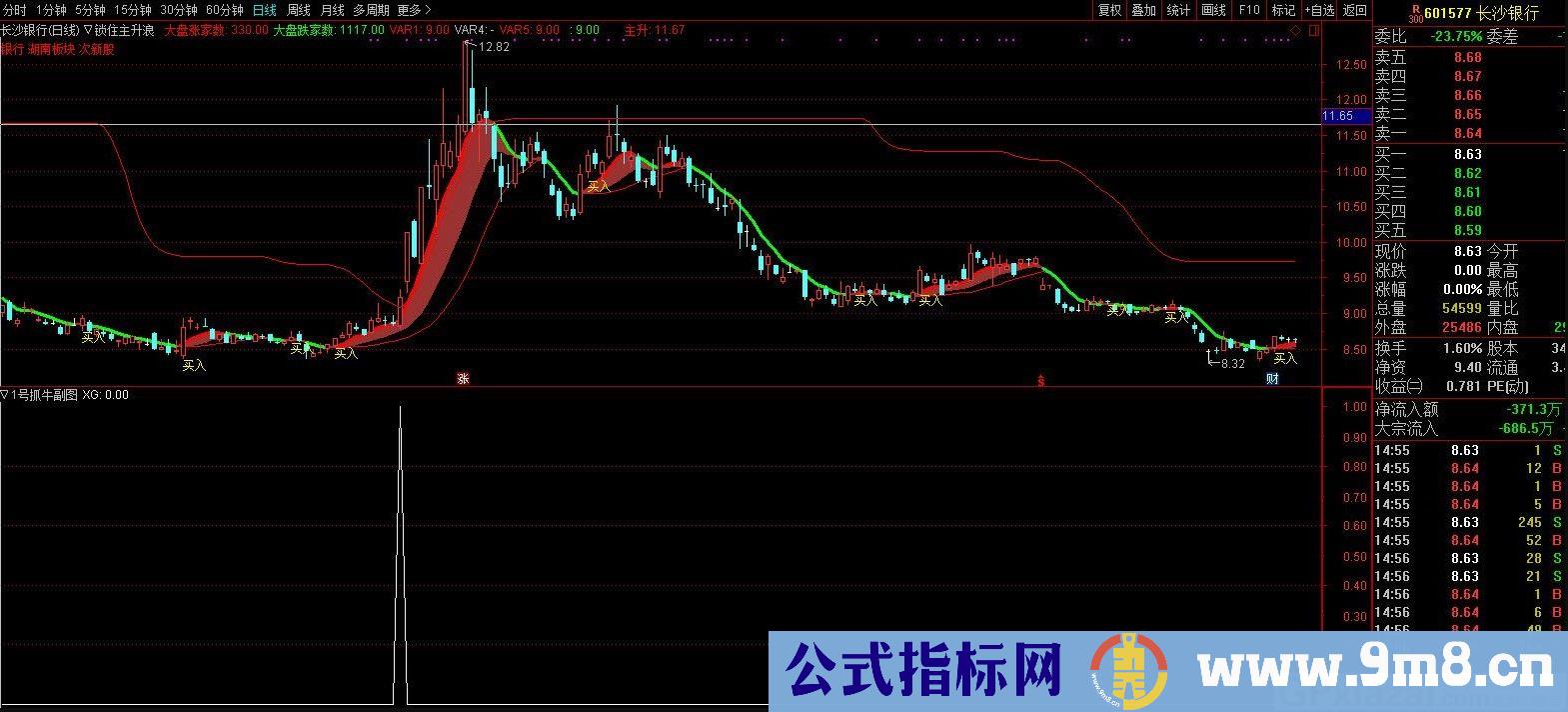 锁住主升浪 稳健主升 通达信主图指标 源码 贴图