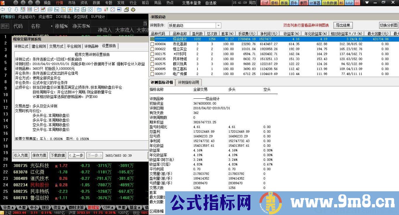 妖股启动 胜率85% 通达信副图指标 源码 贴图