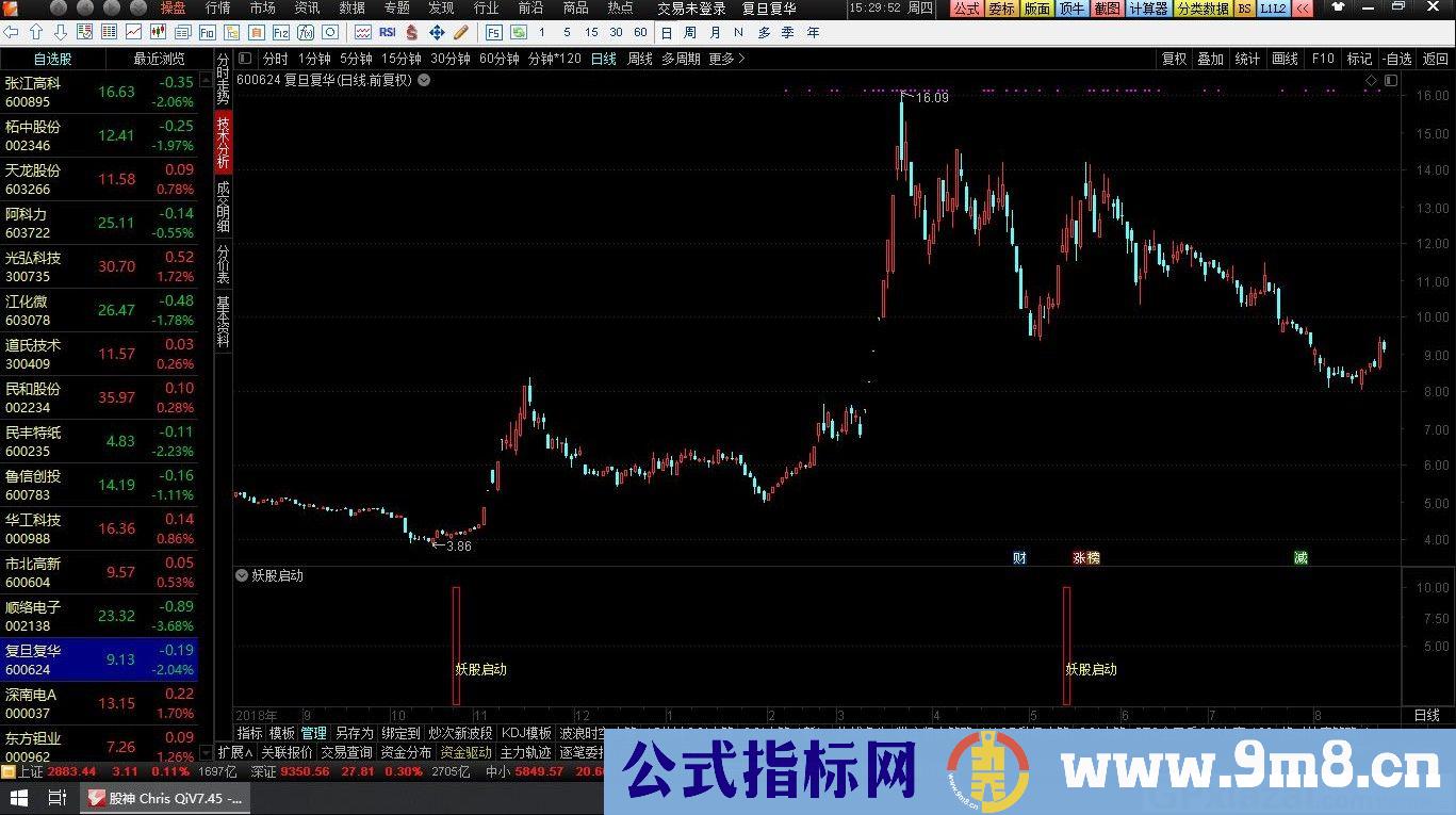 妖股启动 胜率85% 通达信副图指标 源码 贴图