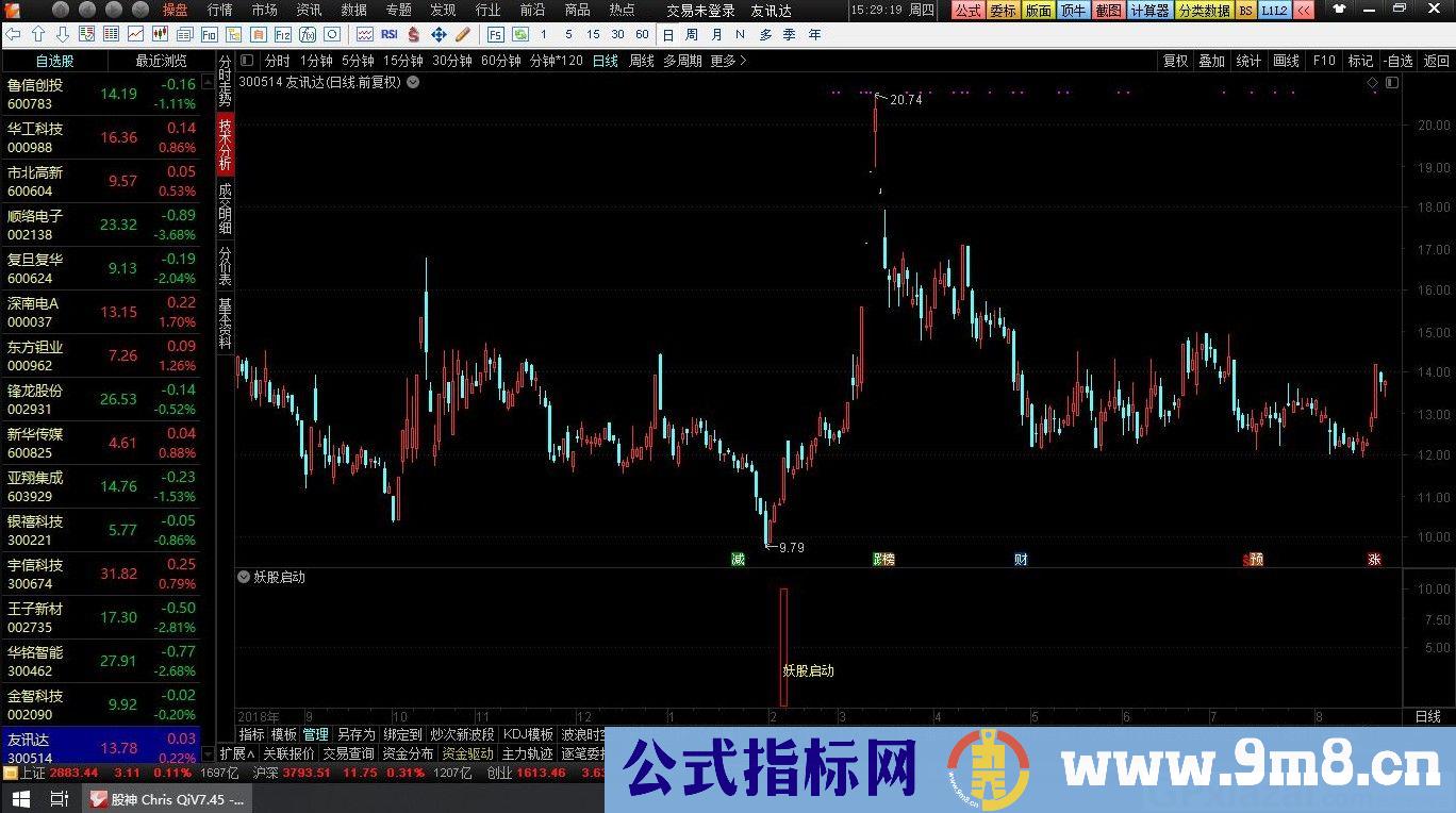 妖股启动 胜率85% 通达信副图指标 源码 贴图