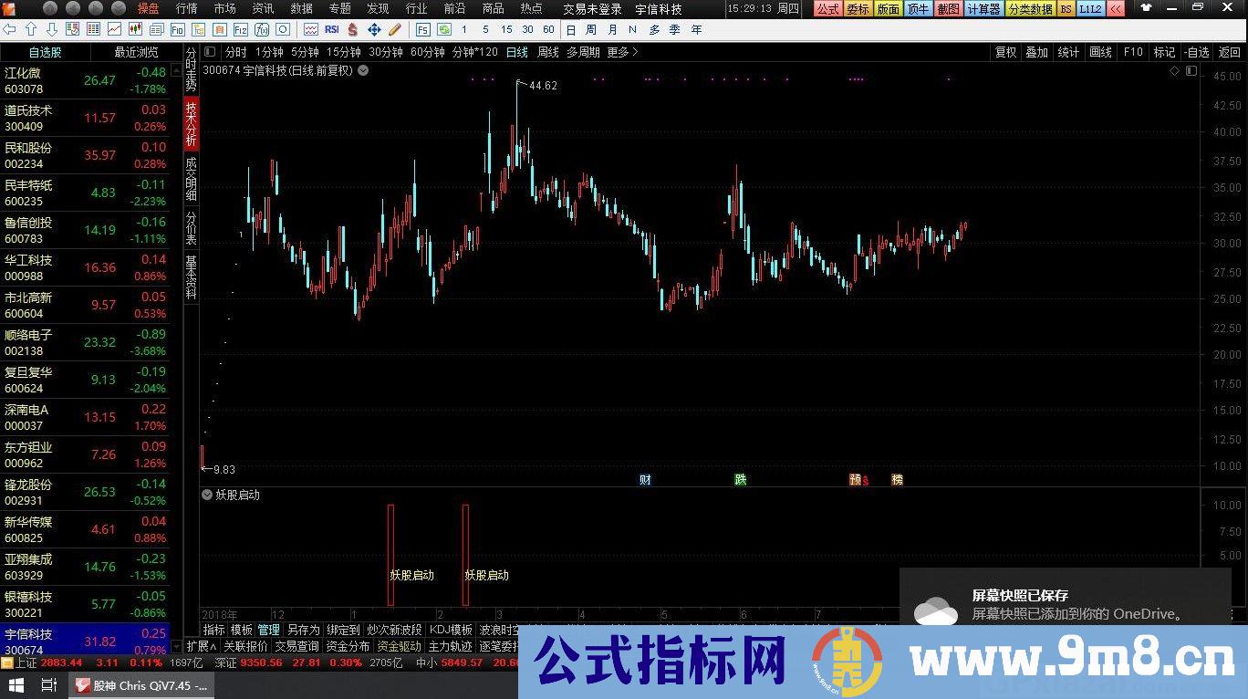 妖股启动 胜率85% 通达信副图指标 源码 贴图