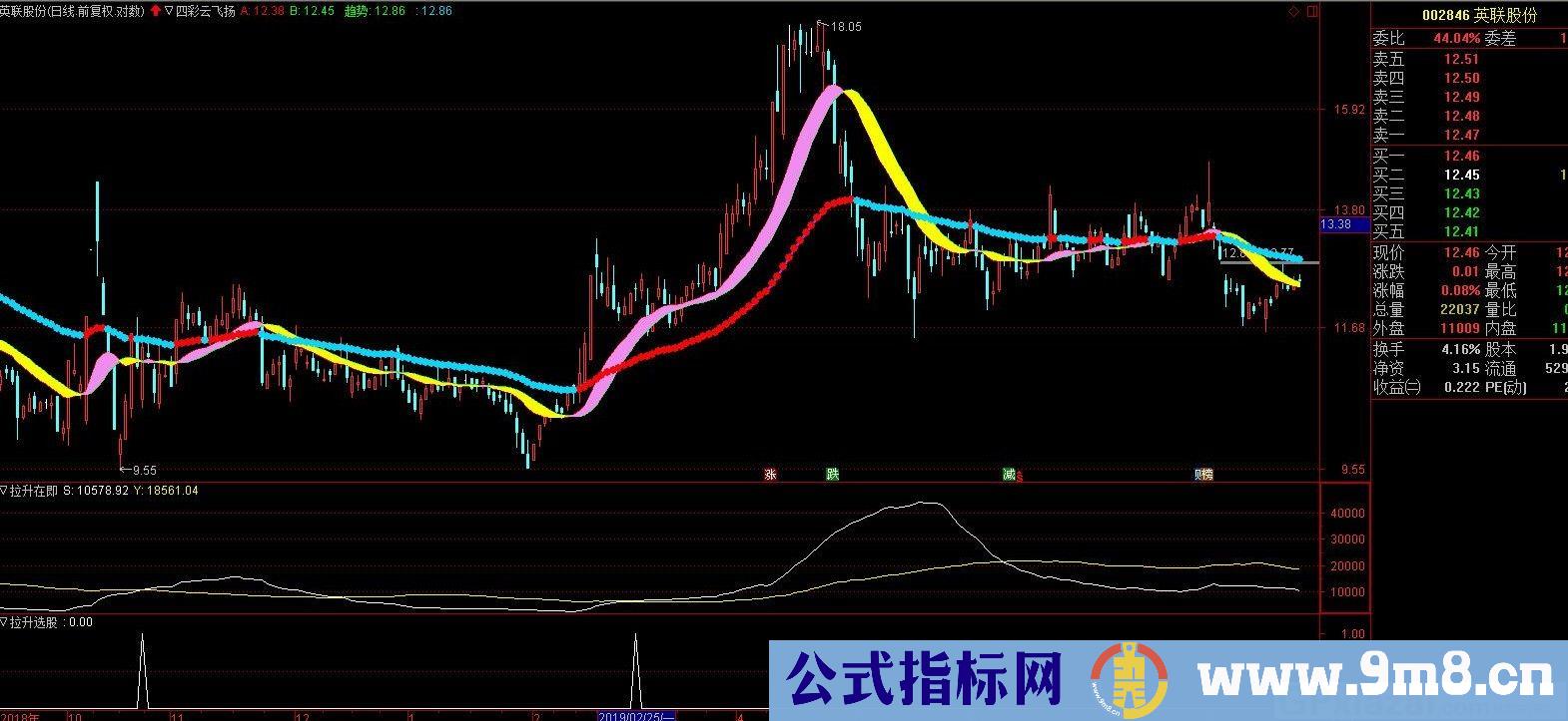 四彩云飞扬 通达信主图指标 九毛八公式指标网