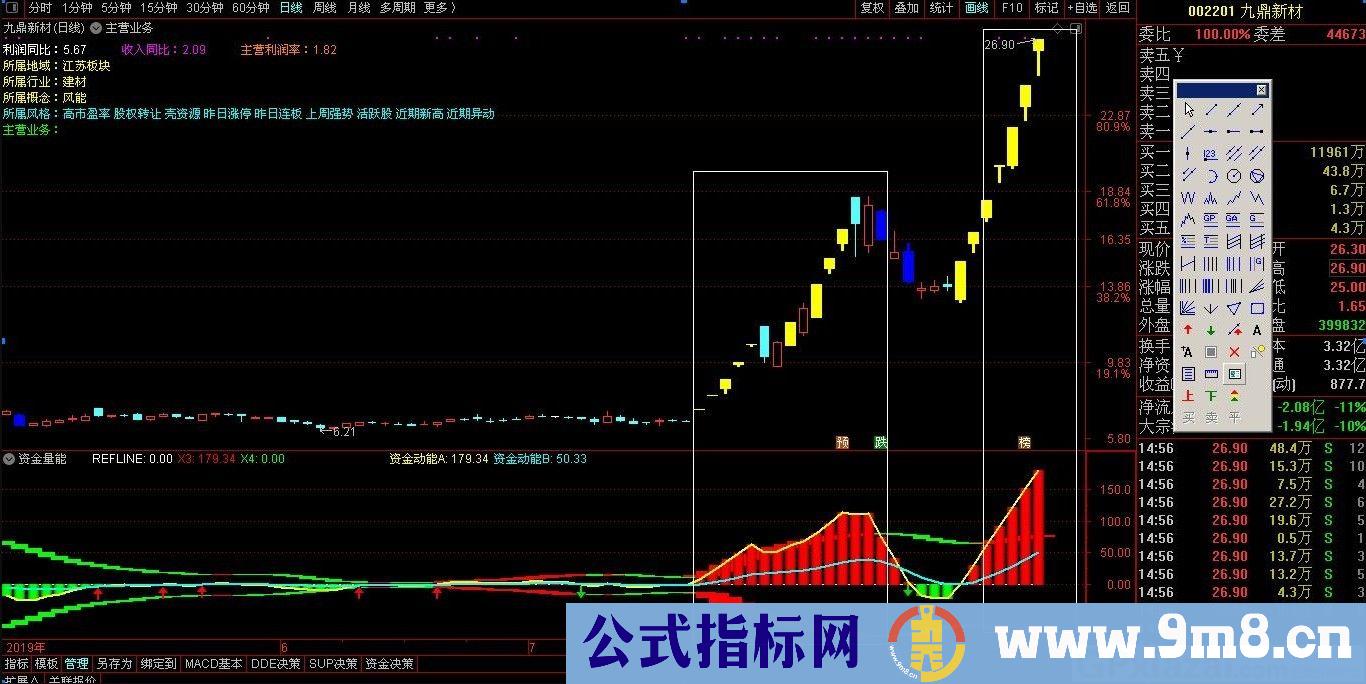 资金量能 抄底逃顶很准 通达信副图指标 源码 贴图
