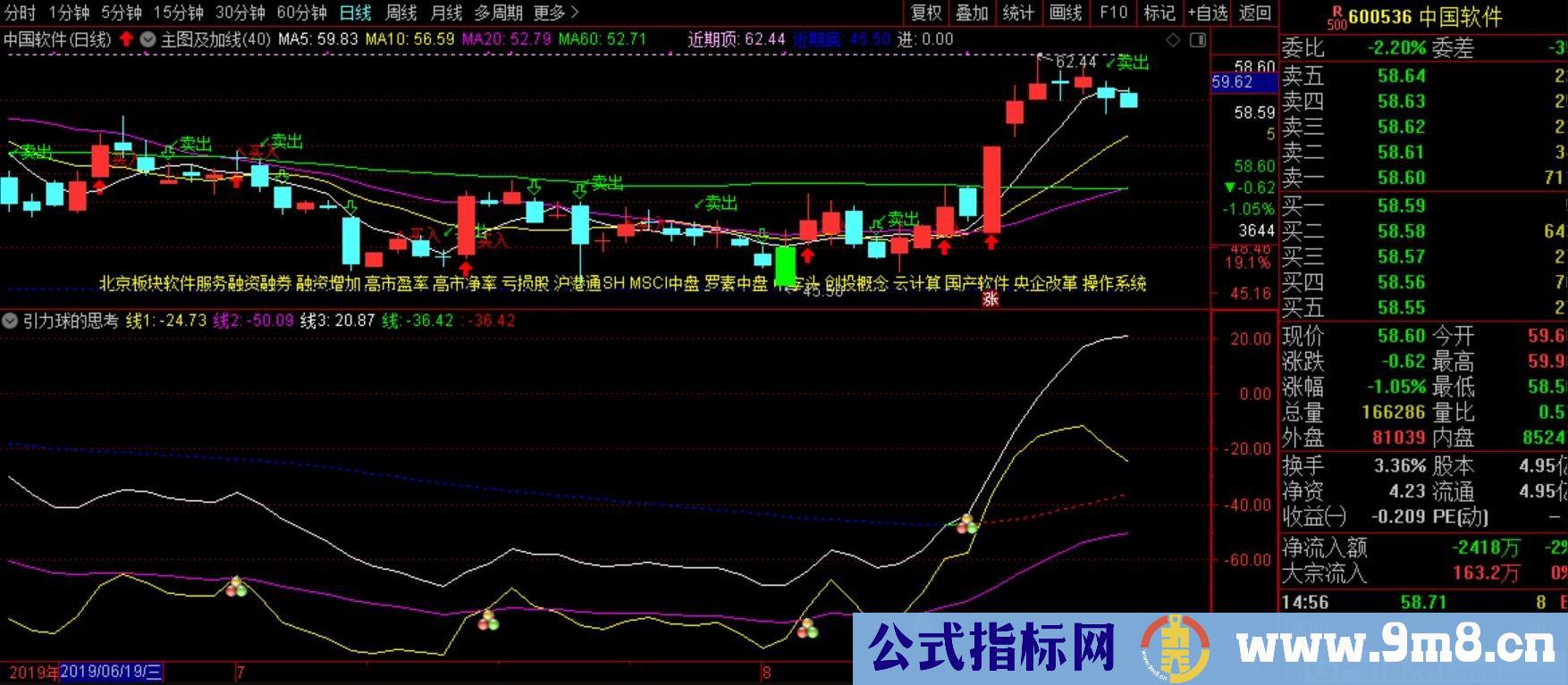 引力球的思考 通达信副图指标 源码 贴图