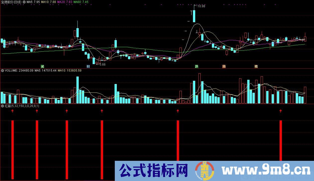 红箭 通达信副图指标 源码 贴图