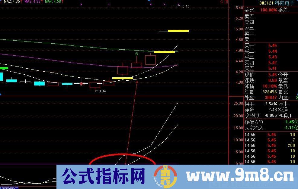穿0轴抓涨停 通达信副图指标 源码 贴图