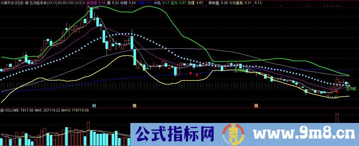 月蛇布林操盘 通达信主图指标 源码 贴图