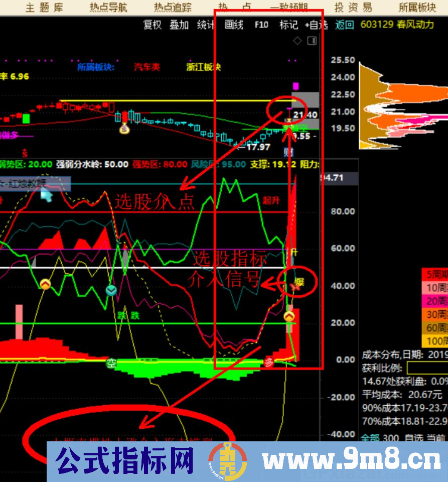 机构资金必涨模型 通达信副图/选股指标 源码 贴图 看图看指标妙处