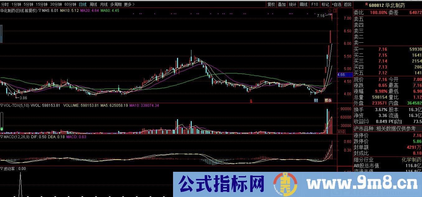 波动率 极其简单的指标 通达信副图指标 源码 贴图
