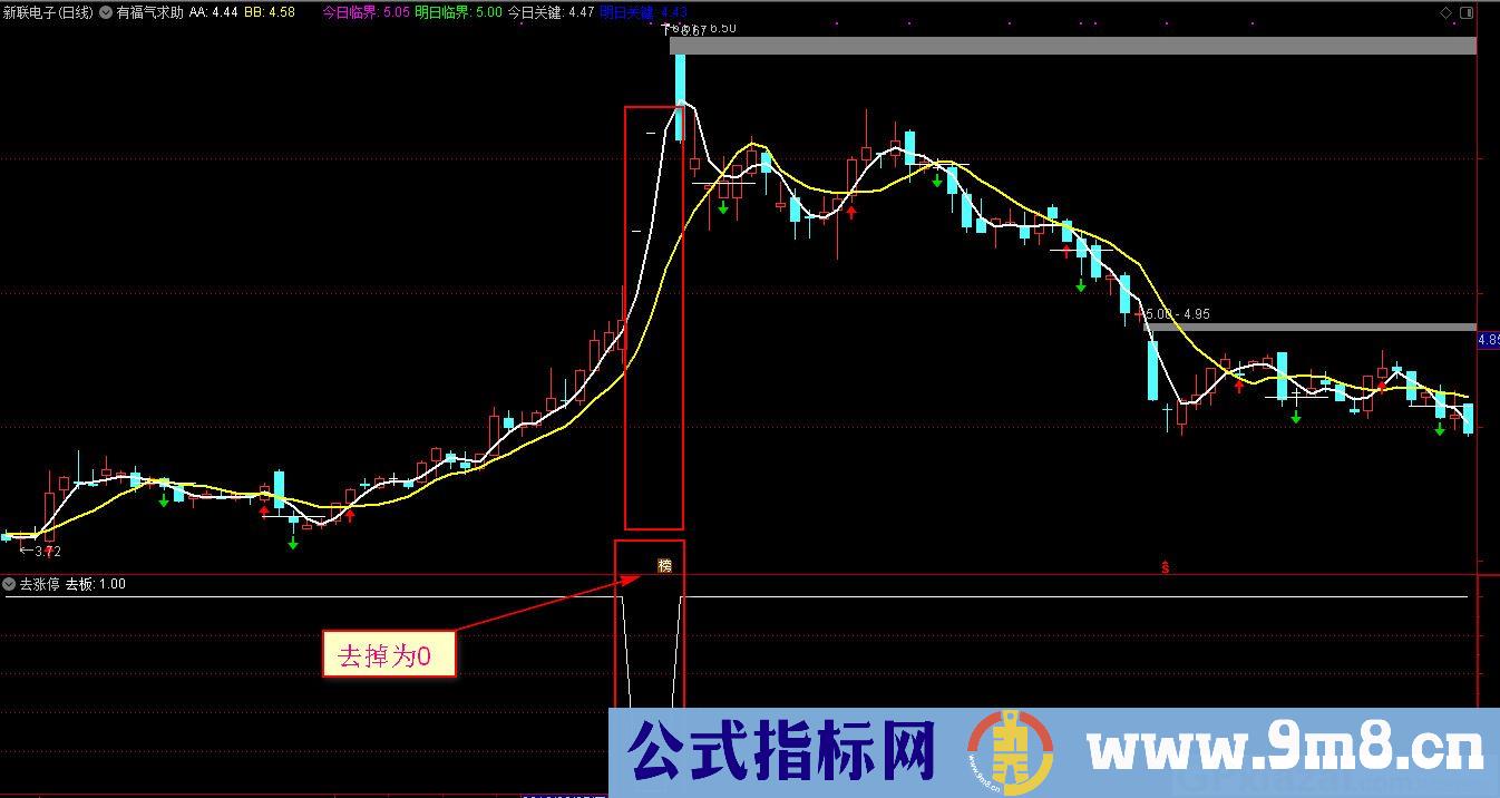 天下第二 通达信主图指标 九毛八公式指标网 无未来函数