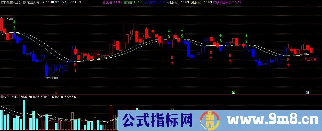 龙出大海 通达信主图指标 九毛八公式指标网