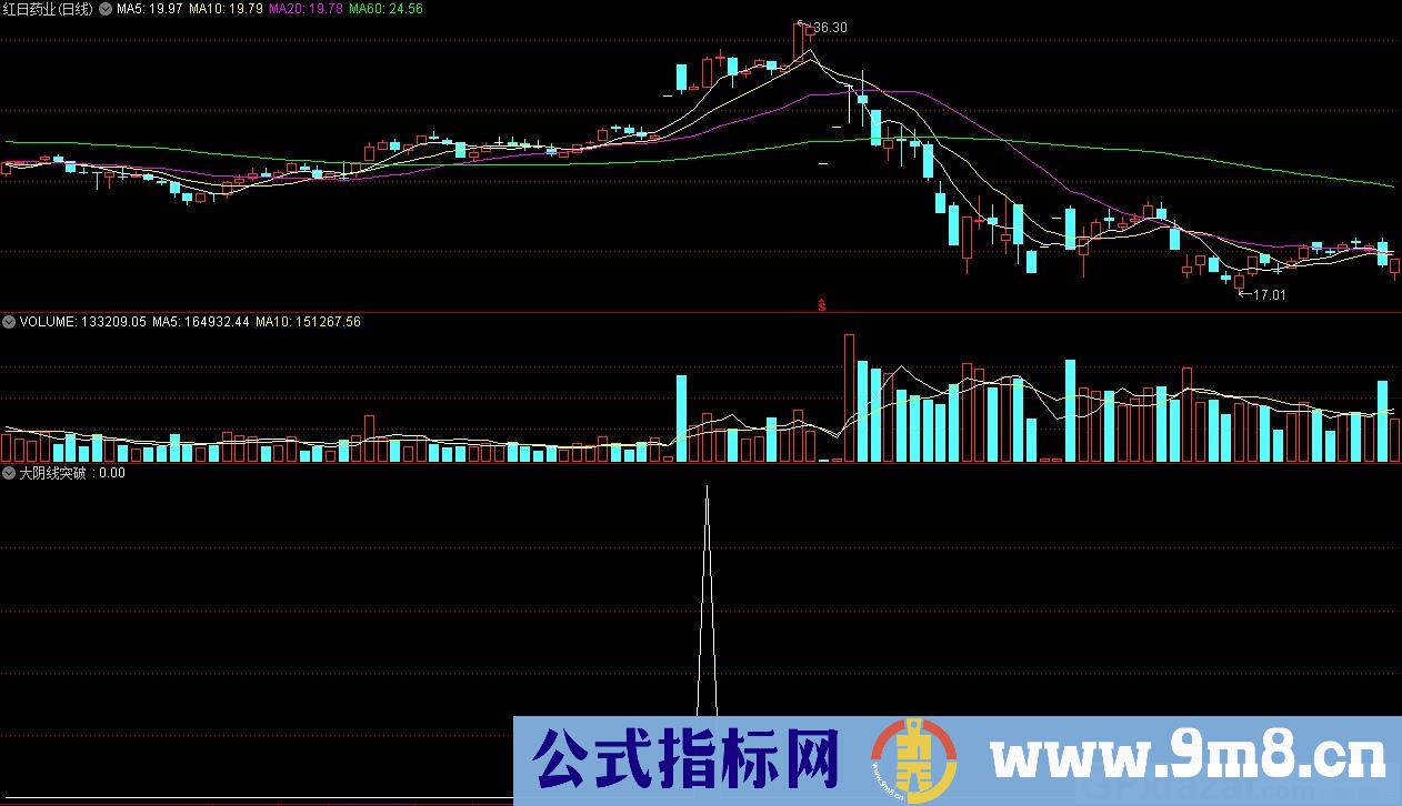 有群在卖的：大阴线突破 通达信选股/副图指标 贴图 加密